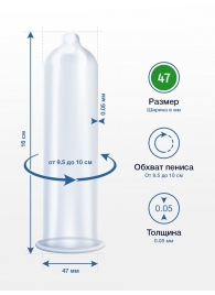 Презервативы MY.SIZE размер 47 - 10 шт. - My.Size - купить с доставкой в Обнинске