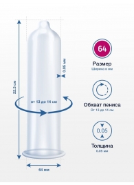 Презервативы MY.SIZE размер 64 - 10 шт. - My.Size - купить с доставкой в Обнинске