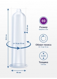 Презервативы MY.SIZE размер 69 - 10 шт. - My.Size - купить с доставкой в Обнинске