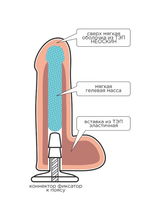 Телесная насадка Harness с коннектором - 19 см. - LOVETOY (А-Полимер) - купить с доставкой в Обнинске